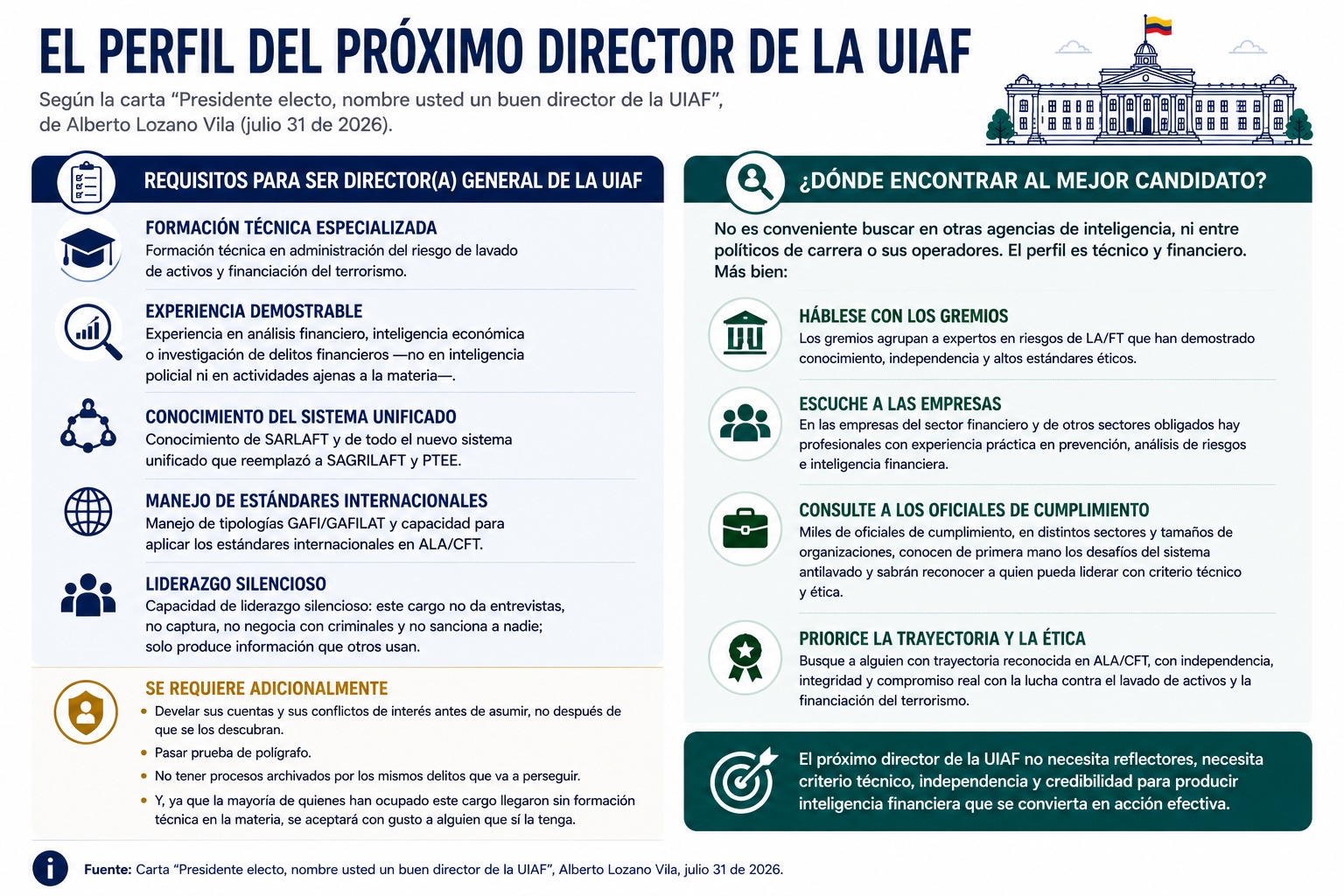 Perfil Proximo Director UIAF